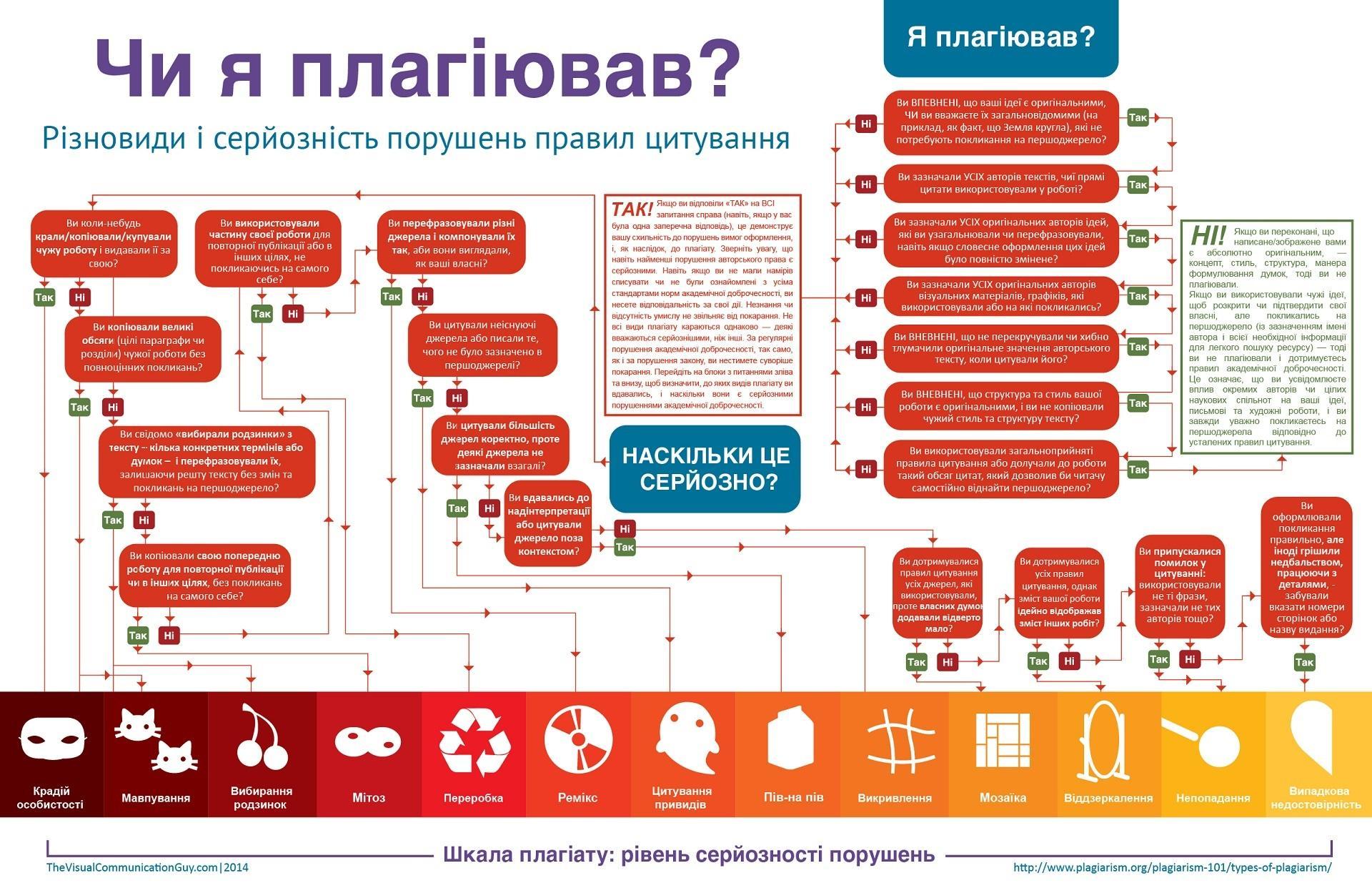 Доброчесність